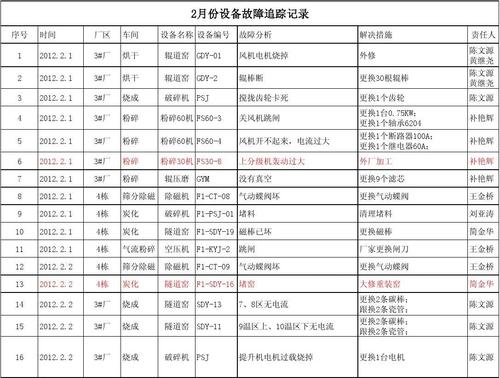 质保期内故障率_质保期内故障率是多少