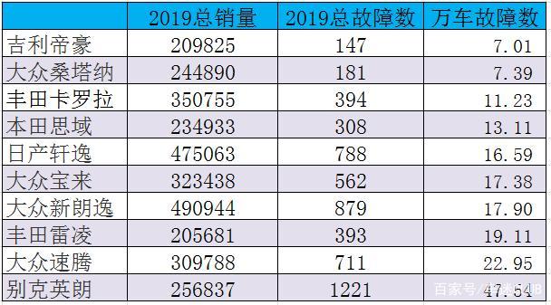 质保期内故障率_质保期内故障率是多少