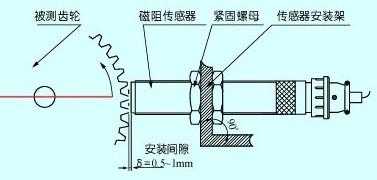  磁阻转速传感器故障「磁阻转速传感器阻值」