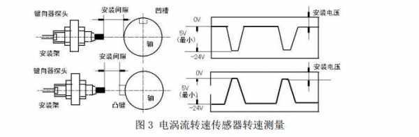  磁阻转速传感器故障「磁阻转速传感器阻值」