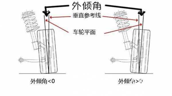 双叉臂倾角怎么调-双叉壁倾角变化故障点