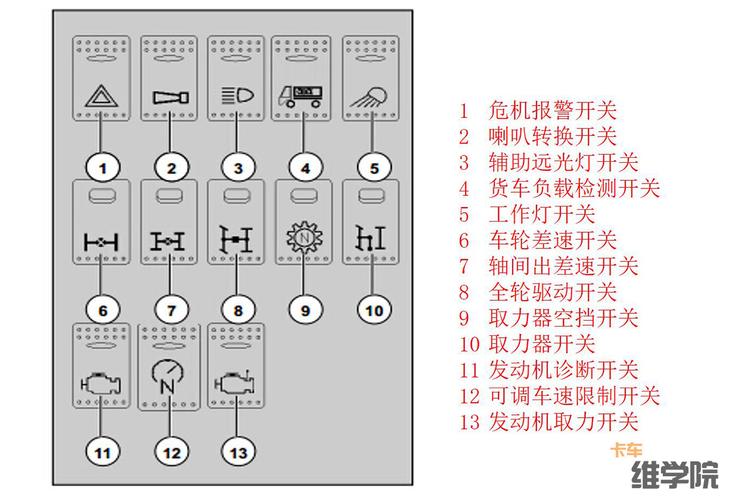  重汽汽车故障码「重汽故障闪码对照表」