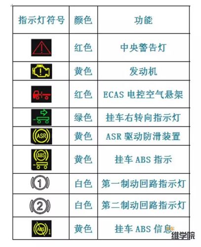  重汽汽车故障码「重汽故障闪码对照表」