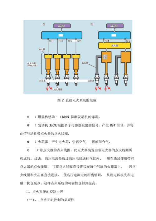 点火系统故障分析及排除方法