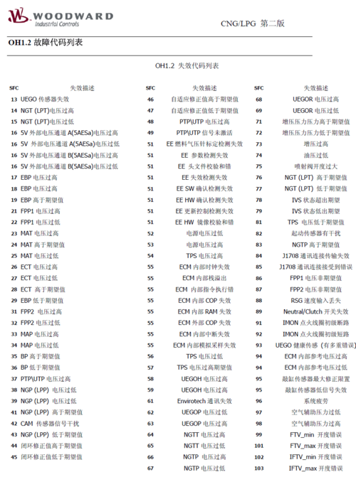 奔驰发动机常见故障码及维修方法 奔驰发动机故障代码