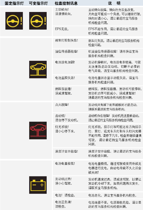 宝马故障灯图解大全dpc 宝马5故障灯图解大全