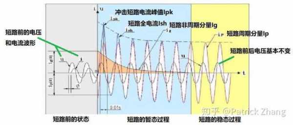 切断短路电流-故障切断电流