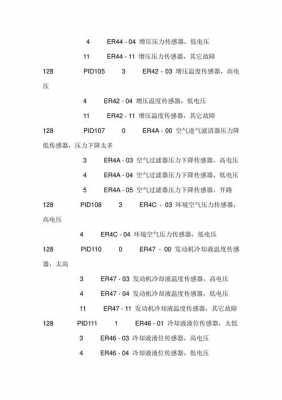  沃尔沃故障码标「沃尔沃故障码大全图解128pid」