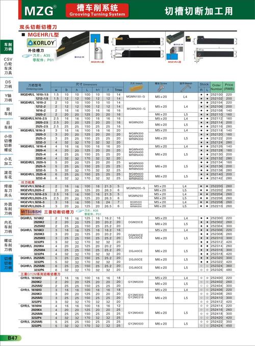 p1616故障含意,p1616故障码怎么解决 