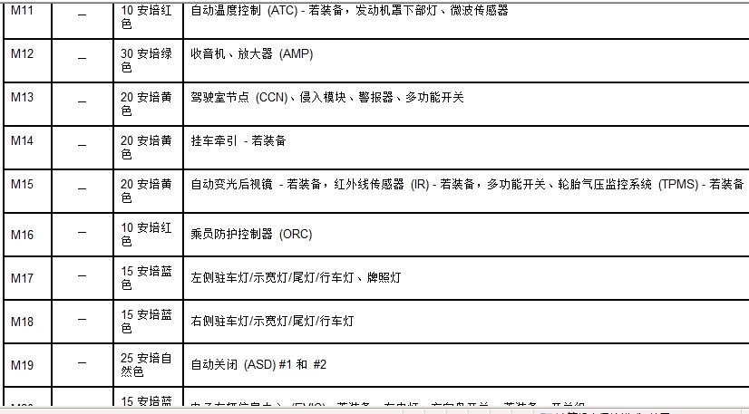 汽车故障码a电路故障怎么解决-汽车故障码a电路故障