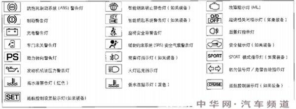 轩逸u001故障_轩逸u1112故障码是什么故障