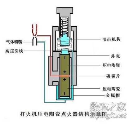 电点火具工作原理