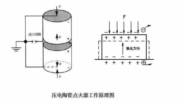 电点火具工作原理