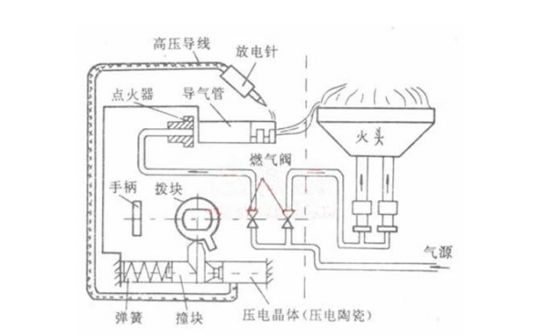 电点火具工作原理