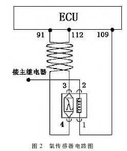 氧传感器线路故障检测（氧传感器线路测量方法）