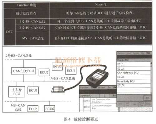 新捷达CAN总线故障