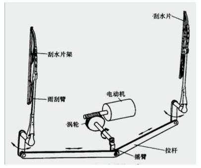 雨刮器连杆工作原理-雨刮连杆机构故障表现