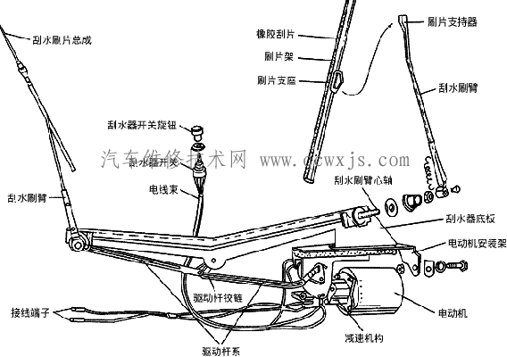 雨刮器连杆工作原理-雨刮连杆机构故障表现