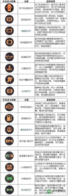 汽故障灯,汽车故障灯图解大全大图 