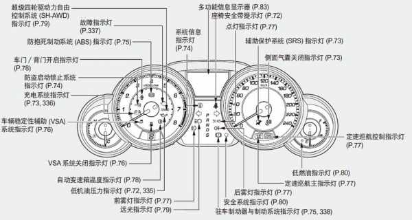  2010讴歌mdx故障「讴歌mdx故障B1007」