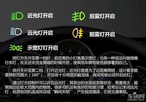 汽车出现各种故障标记_汽车出现各种故障标记怎么办