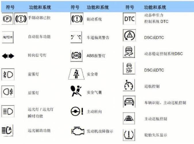 宝马车仪表盘故障灯图解大全