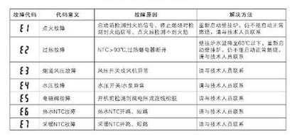 29e7故障码-29e1故障码