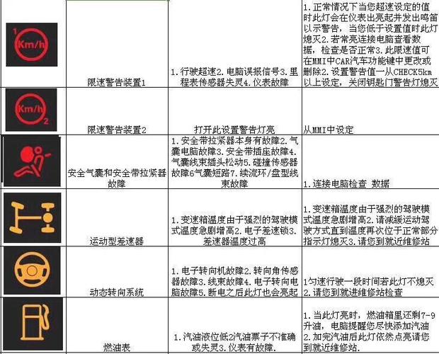 江铃故障码P1035,江铃故障码大全图解 