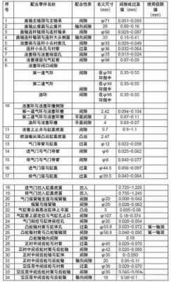 道依茨故障代码12_道依茨故障代码一览表