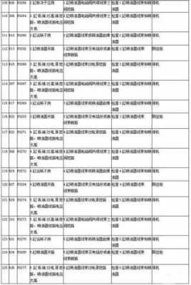 道依茨故障代码12_道依茨故障代码一览表