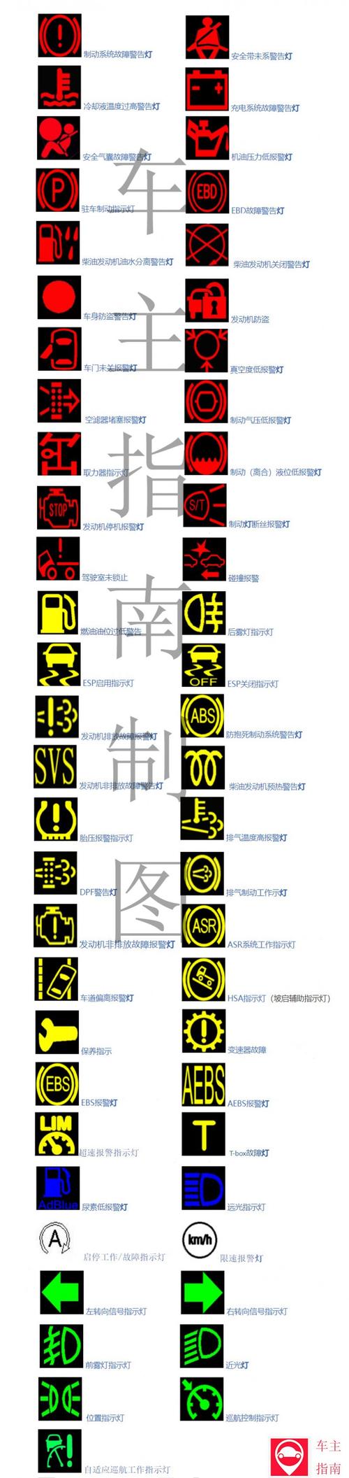  柴油p1120故障码「柴油车p110e故障码维修」