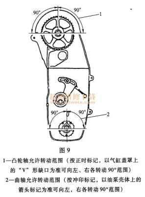 长安之星2正时怎么对 长安之星2正时故障