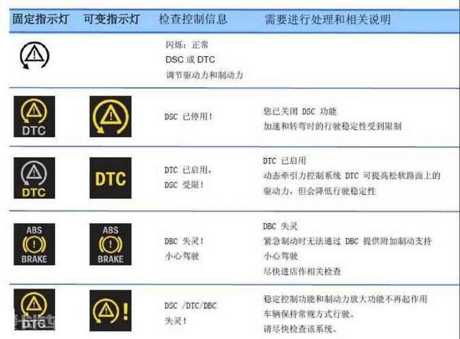  宝马车怎么清除故障「宝马车怎么清除故障灯图解」