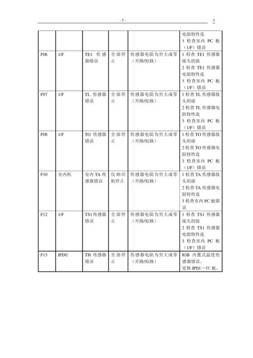 b1216故障（b121a故障）