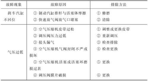 液压制动系的常见故障