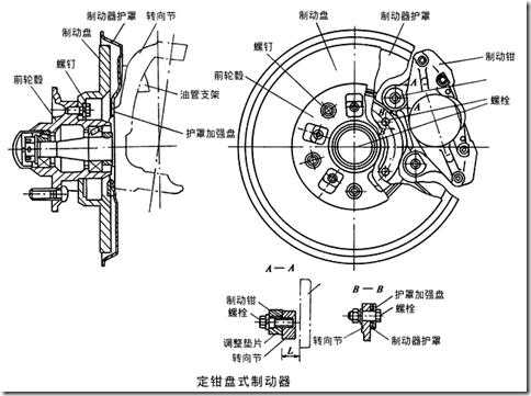 盘形制动器-盘形制动装置故障