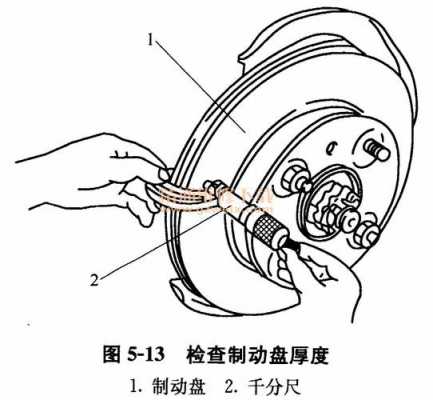 盘形制动器-盘形制动装置故障