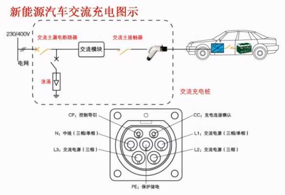 新能源汽车常见的低压供电不正常