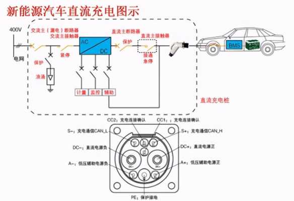 新能源汽车常见的低压供电不正常