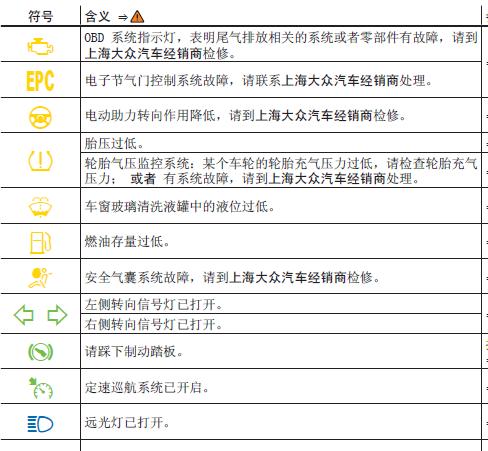 帕萨特故障代码大全