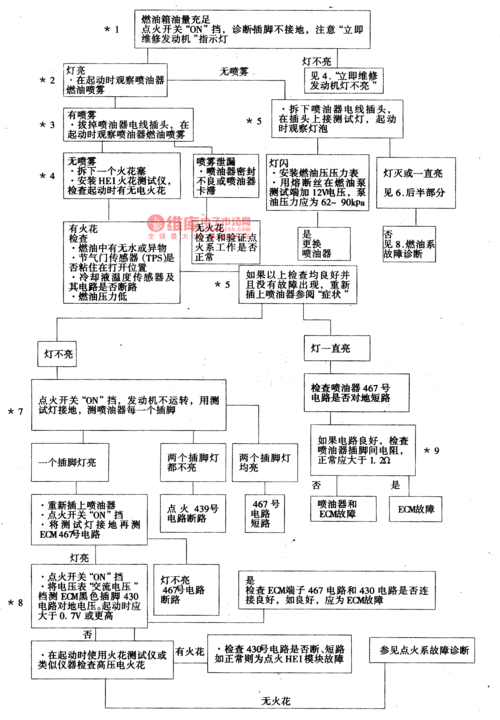 汽车故障码双龙 ff,fe,30,41p3041 双龙ecm内部故障