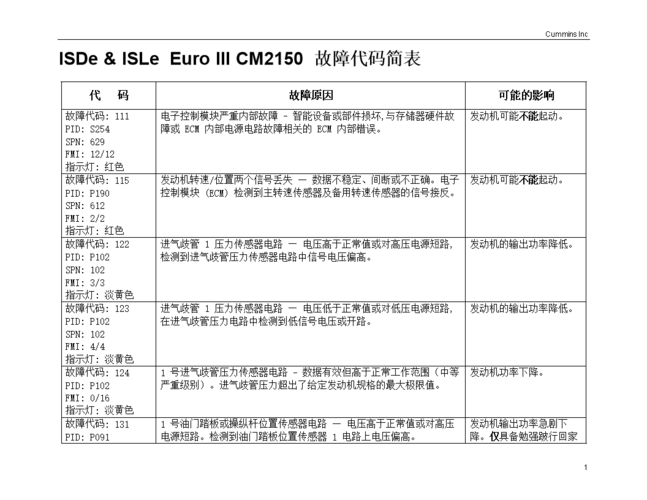 东风康明斯故障_东风康明斯故障代码