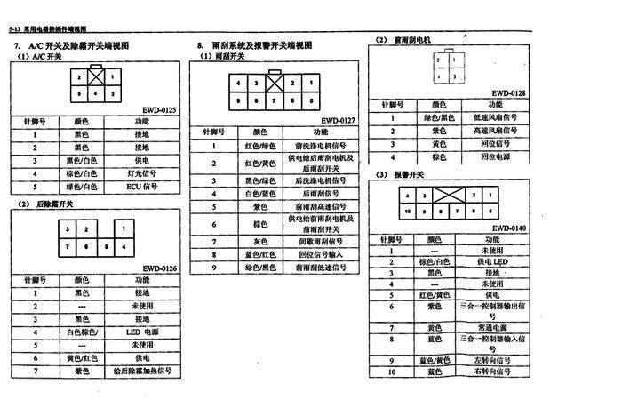 五菱宏光p2100etc电气故障开路