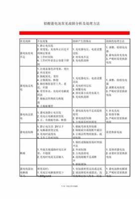 蓄电池组故障（蓄电池故障原因分析）