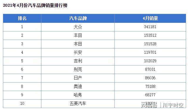 2021年汽车故障率