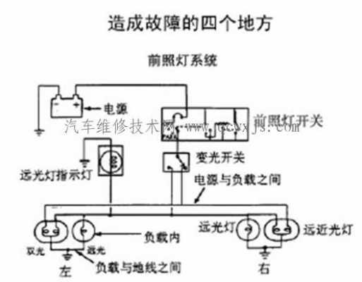 汽车通讯电路故障怎么解决