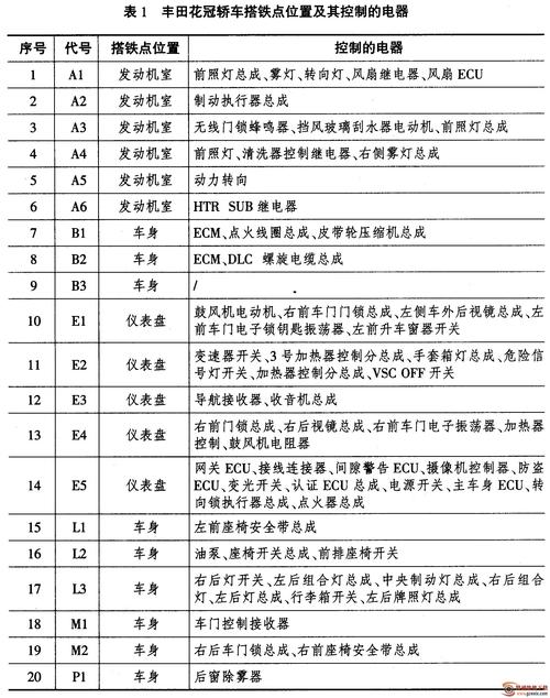 福特故障案例分析_福特故障案例分析报告