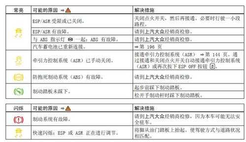 esp故障外部原因,esp故障一般是什么原因 