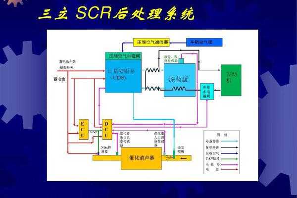 三立后处理工作原理