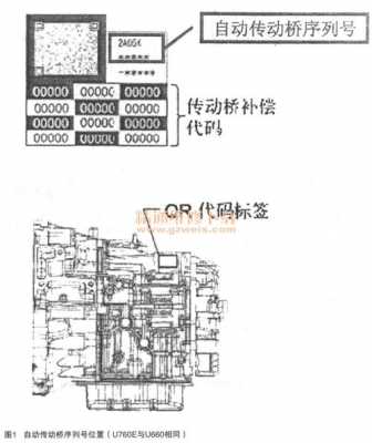 故障码c1555_故障码c1513怎么解决